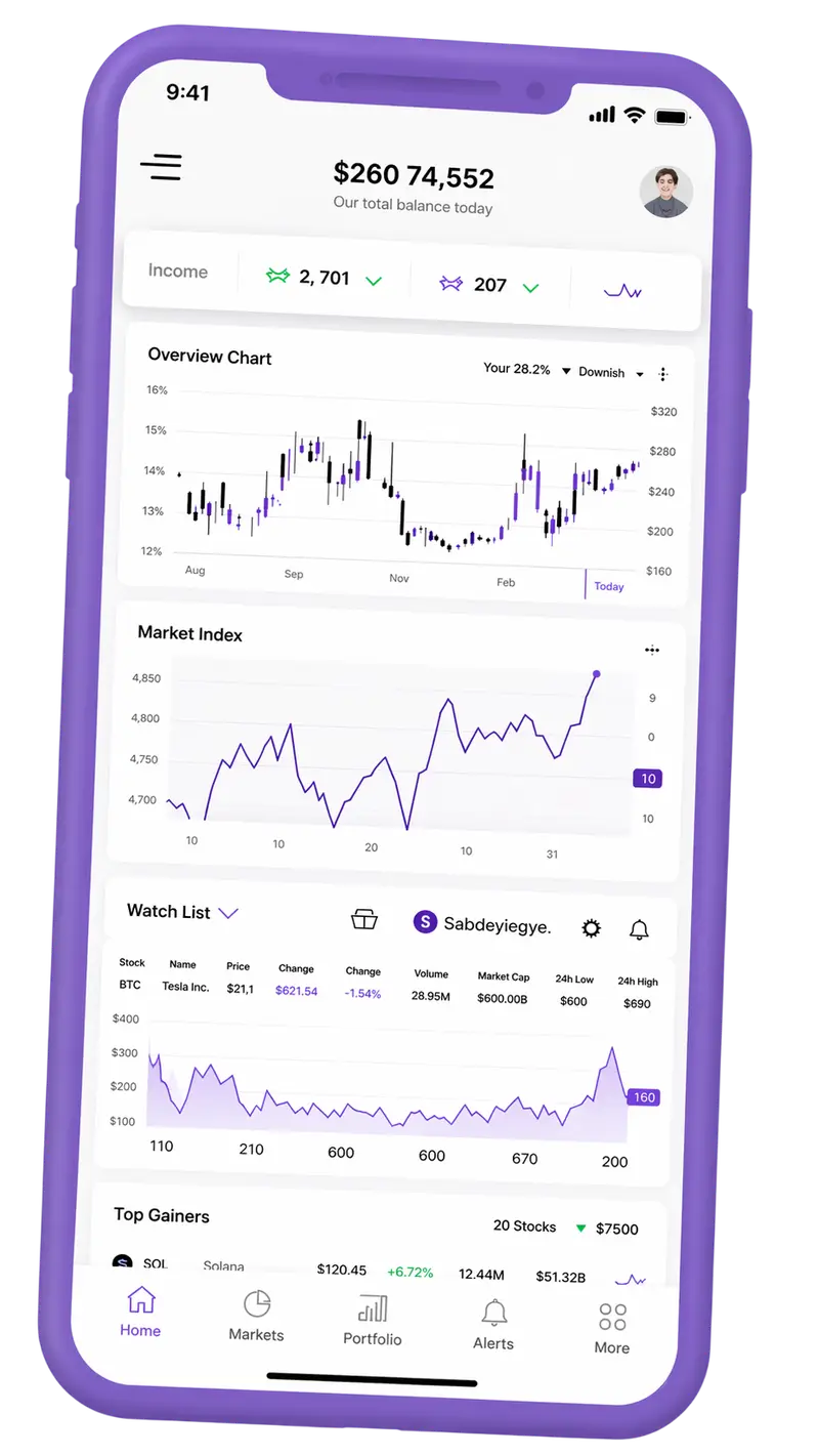 Mobile display with portfolio monitoring